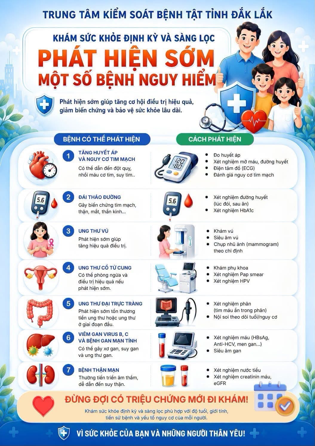 Khám sức khỏe định kỳ và sàng lọc – phát hiện sớm một số bệnh nguy hiểm